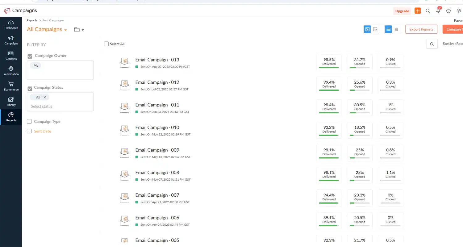 Email Marketing Retargeting Campaign